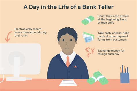 The average Bank Teller I salary in Minnesota is 32,360 as of July 25, 2023, but the range typically falls between 29,790 and 35,400. . Bank teller td bank salary